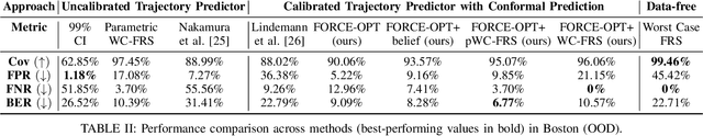 Figure 4 for Safety Evaluation of Motion Plans Using Trajectory Predictors as Forward Reachable Set Estimators