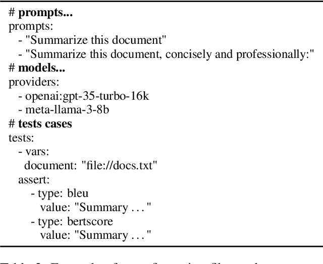Figure 4 for RETAIN: Interactive Tool for Regression Testing Guided LLM Migration