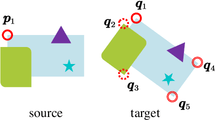 Figure 1 for ML-SemReg: Boosting Point Cloud Registration with Multi-level Semantic Consistency