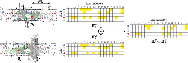 Figure 4 for ML-SemReg: Boosting Point Cloud Registration with Multi-level Semantic Consistency