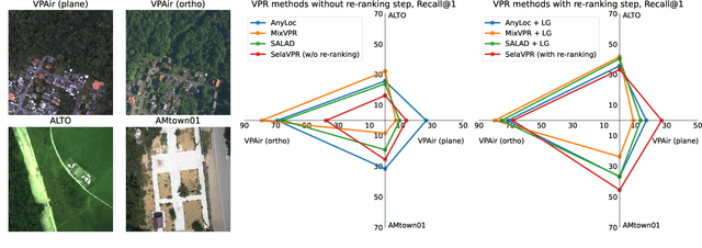 Figure 1 for Visual place recognition for aerial imagery: A survey
