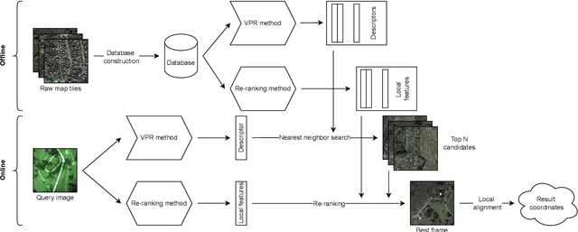 Figure 3 for Visual place recognition for aerial imagery: A survey