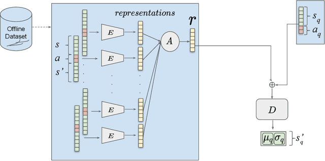 Figure 1 for Meta-World Conditional Neural Processes