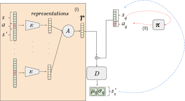Figure 2 for Meta-World Conditional Neural Processes