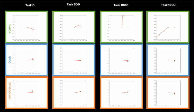 Figure 4 for Meta-World Conditional Neural Processes