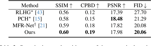 Figure 4 for CustomListener: Text-guided Responsive Interaction for User-friendly Listening Head Generation