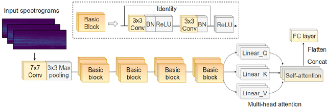 Figure 2 for Underwater Acoustic Target Recognition based on Smoothness-inducing Regularization and Spectrogram-based Data Augmentation