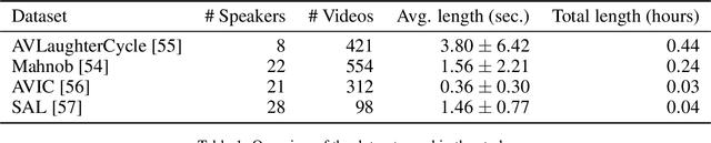Figure 2 for Laughing Matters: Introducing Laughing-Face Generation using Diffusion Models