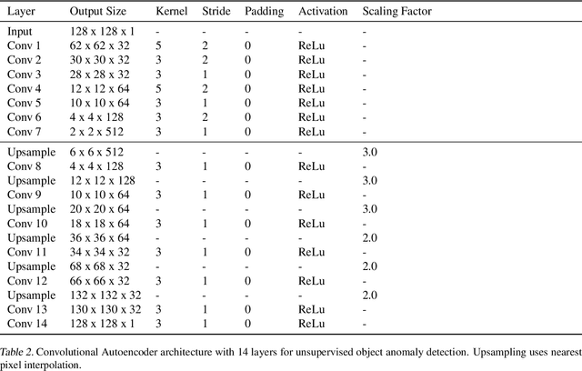 Figure 4 for Unlocking Layer-wise Relevance Propagation for Autoencoders