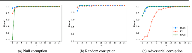 Figure 3 for Unlocking Layer-wise Relevance Propagation for Autoencoders