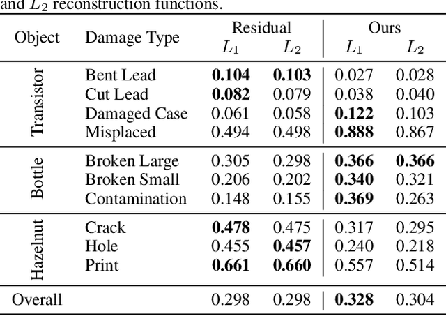 Figure 2 for Unlocking Layer-wise Relevance Propagation for Autoencoders
