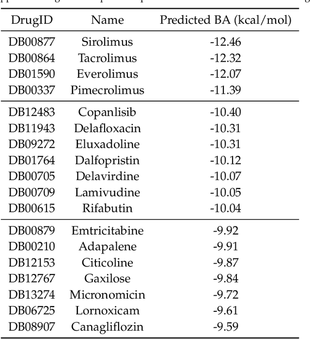Figure 2 for Multiscale Topology in Interactomic Network: From Transcriptome to Antiaddiction Drug Repurposing