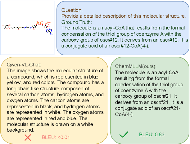 Figure 4 for ChemMLLM: Chemical Multimodal Large Language Model