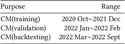 Figure 2 for A Scalable Reinforcement Learning-based System Using On-Chain Data for Cryptocurrency Portfolio Management