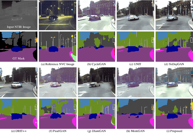 Figure 2 for Nighttime Thermal Infrared Image Colorization with Feedback-based Object Appearance Learning