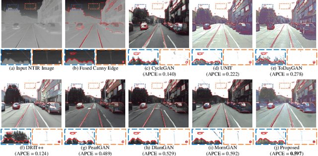 Figure 3 for Nighttime Thermal Infrared Image Colorization with Feedback-based Object Appearance Learning