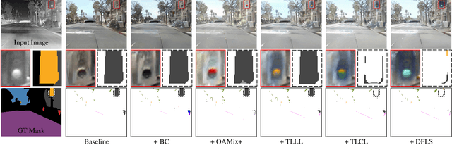 Figure 4 for Nighttime Thermal Infrared Image Colorization with Feedback-based Object Appearance Learning
