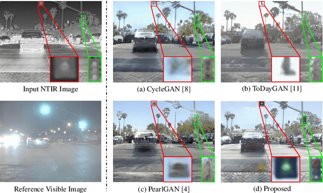 Figure 1 for Nighttime Thermal Infrared Image Colorization with Feedback-based Object Appearance Learning