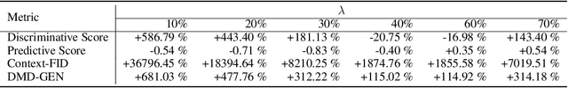Figure 4 for Grassmannian Geometry Meets Dynamic Mode Decomposition in DMD-GEN: A New Metric for Mode Collapse in Time Series Generative Models