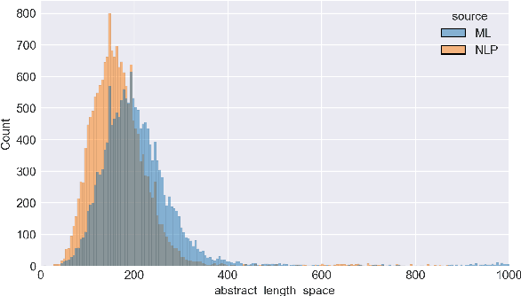 Figure 1 for Transformers Go for the LOLs: Generating (Humourous) Titles from Scientific Abstracts End-to-End