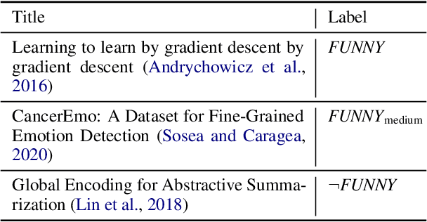 Figure 2 for Transformers Go for the LOLs: Generating (Humourous) Titles from Scientific Abstracts End-to-End