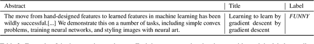Figure 3 for Transformers Go for the LOLs: Generating (Humourous) Titles from Scientific Abstracts End-to-End