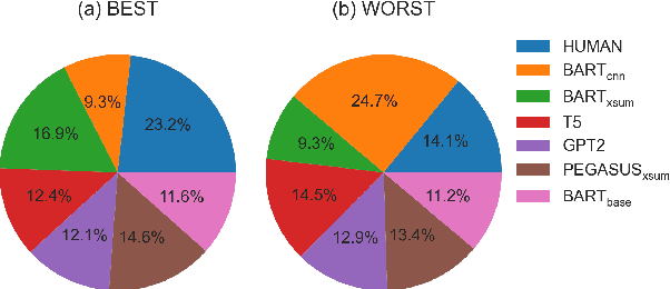 Figure 4 for Transformers Go for the LOLs: Generating (Humourous) Titles from Scientific Abstracts End-to-End