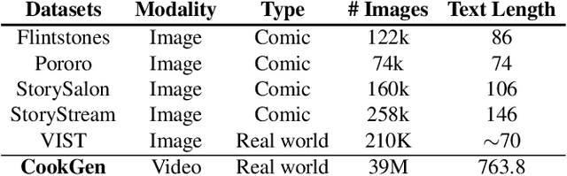 Figure 1 for VideoAuteur: Towards Long Narrative Video Generation