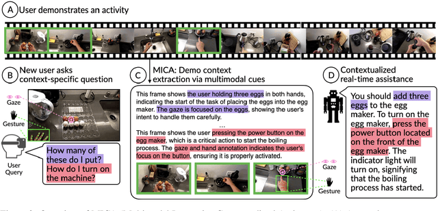 Figure 2 for Grounding Task Assistance with Multimodal Cues from a Single Demonstration