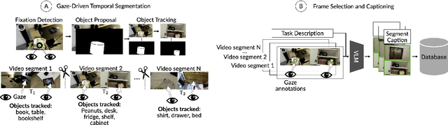 Figure 3 for Grounding Task Assistance with Multimodal Cues from a Single Demonstration