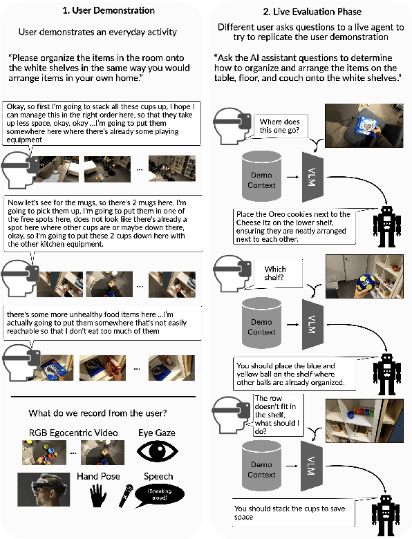 Figure 4 for Grounding Task Assistance with Multimodal Cues from a Single Demonstration