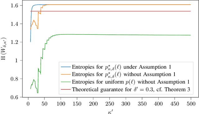Figure 1 for Source Anonymity for Private Random Walk Decentralized Learning
