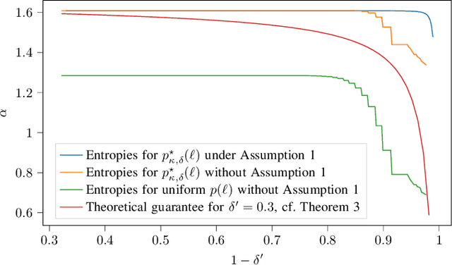 Figure 2 for Source Anonymity for Private Random Walk Decentralized Learning