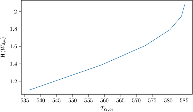 Figure 3 for Source Anonymity for Private Random Walk Decentralized Learning