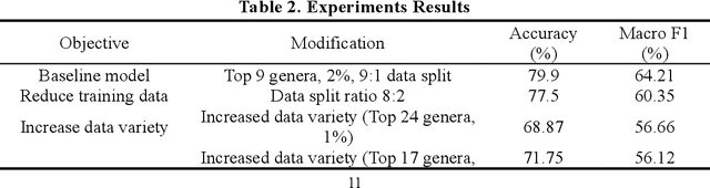 Figure 4 for YH-MINER: Multimodal Intelligent System for Natural Ecological Reef Metric Extraction