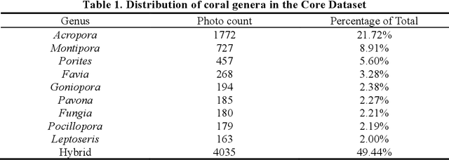 Figure 2 for YH-MINER: Multimodal Intelligent System for Natural Ecological Reef Metric Extraction