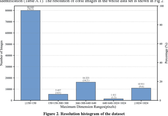 Figure 3 for YH-MINER: Multimodal Intelligent System for Natural Ecological Reef Metric Extraction