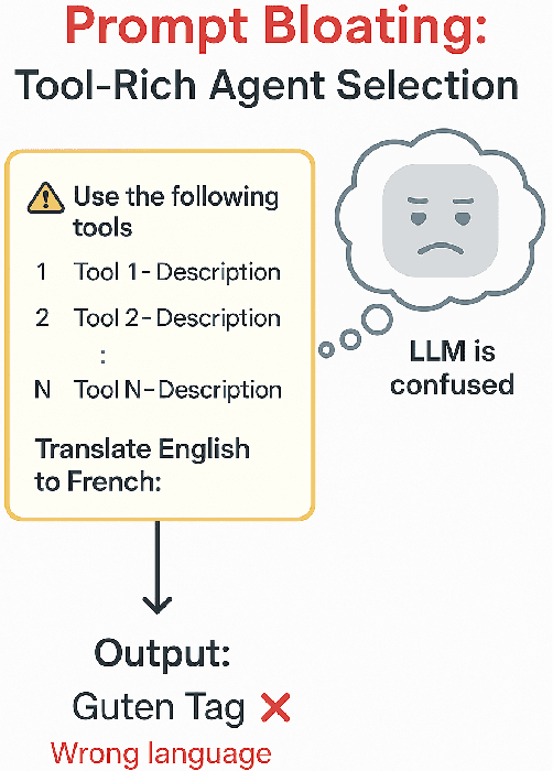 Figure 1 for JSPLIT: A Taxonomy-based Solution for Prompt Bloating in Model Context Protocol