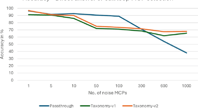 Figure 3 for JSPLIT: A Taxonomy-based Solution for Prompt Bloating in Model Context Protocol