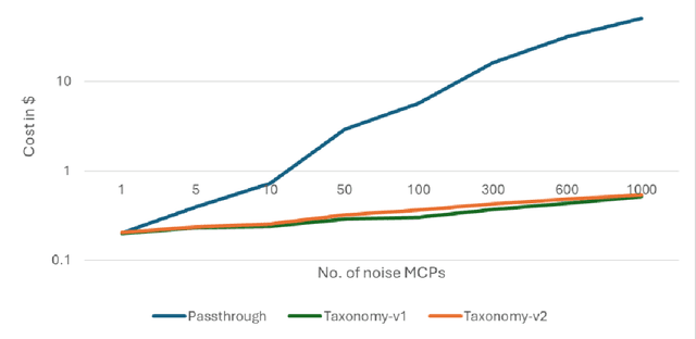 Figure 4 for JSPLIT: A Taxonomy-based Solution for Prompt Bloating in Model Context Protocol