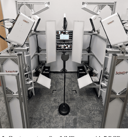 Figure 2 for PALM: A Dataset and Baseline for Learning Multi-subject Hand Prior