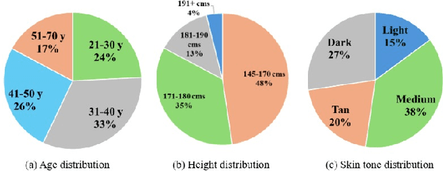 Figure 4 for PALM: A Dataset and Baseline for Learning Multi-subject Hand Prior