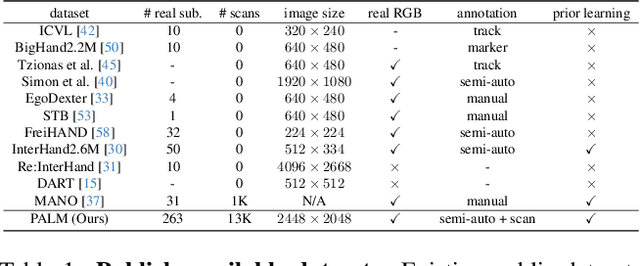 Figure 1 for PALM: A Dataset and Baseline for Learning Multi-subject Hand Prior