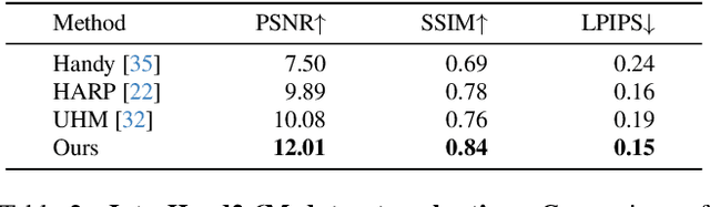 Figure 3 for PALM: A Dataset and Baseline for Learning Multi-subject Hand Prior