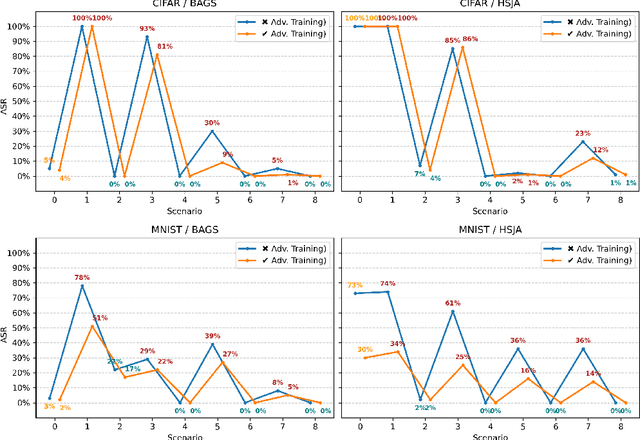 Figure 4 for Adversarial Markov Games: On Adaptive Decision-Based Attacks and Defenses