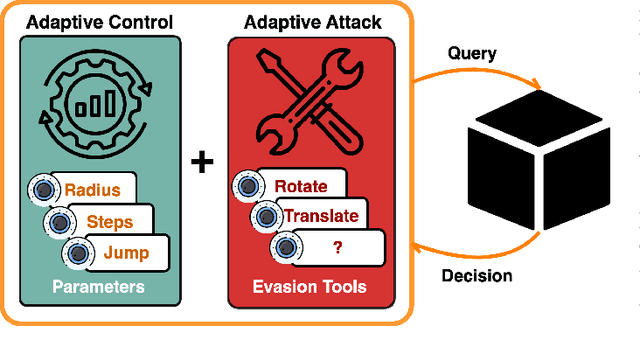 Figure 1 for Adversarial Markov Games: On Adaptive Decision-Based Attacks and Defenses