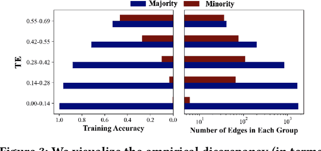 Figure 4 for Edge Classification on Graphs: New Directions in Topological Imbalance