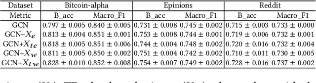 Figure 3 for Edge Classification on Graphs: New Directions in Topological Imbalance