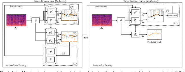 Figure 4 for Interactive singing melody extraction based on active adaptation