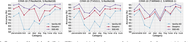 Figure 1 for Small Scale Data-Free Knowledge Distillation
